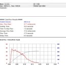 시원튼튼비뇨의학과의원 | 전립선비대증수술후기, 8년간 약물치료 해결 안된 과민성방광 동반 사례