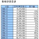 (2) 한국의 환율정책, 언제까지 방어만 할 것인가? 이미지