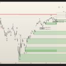 (주)한솔푸드시스템 한국카본 | 국장 관심종목과 미장 ETF, 국장 ETF 1주일/1개월 상승율 순위