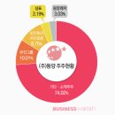 동양프라자 이미지