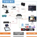 (주)에스아이방송