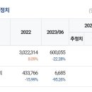 오토오아시스양산점 | &#39;23. 9. 15(금) 기업 리포트 요약