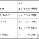 양덕동380 이미지