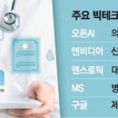 인공지능헬스케어연구소