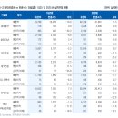 대우상회 이미지