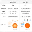 다비치안경 원당시장사거리앞점 이미지