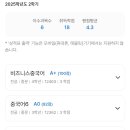 중국어 중급B | 방통대 방송대 중어중문학과 편입생 3-2학기 성적과 과목후기