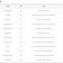 지에스25백석중앙점 이미지