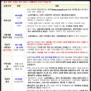 거제 마린 푸르지오 1단지 이미지