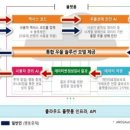 디지털 블루 이미지