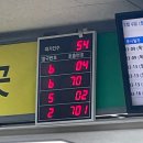 CU포천중앙로점 | #. ;; 포천 행운자동차운전면허학원 주행코스팁 + 후기 ;;
