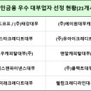 옐로우캐피탈대부 (주)