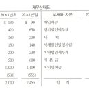 중간배당 질문입니다. 이미지