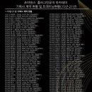 보컬트레이닝(중급) 이미지