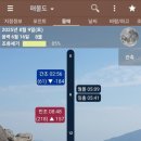 통영 빈 스테이 | 입질이 예민해진 갈치 낚시 텐빈 텐야 후기 진해 반도낚시