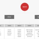 일동바이오사이언스(주) 네이버블로그