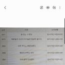 달서구립 도원도서관 이미지