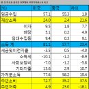 11월 9일 개최될 “18차 제3중전회의(第3中全会议)”란? - 중요내용이니 읽어보세요. 이미지