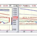 상한가종목 / 연속 상한가 / 상한가매매 정보 이미지