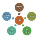 10.학교텃밭-텃밭이 뭐예요? 이미지