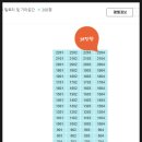 감일더샵시티공인중개사사무소 | 경기도 하남시 감이동 더샵포웰시티아파트 경매