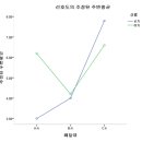 선이원