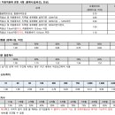 6. 보험료, 방재시설 암기법 이미지