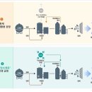 우리가스 이미지