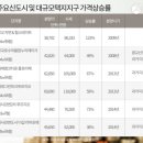 김해율하시티프라디움 이미지