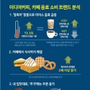 커피핫이또 이미지