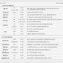 다솜고양이메디컬센터 이미지