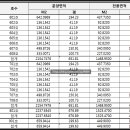 스카이볼링장 편의점 이미지