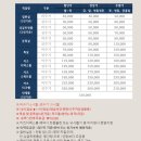 경상온천 이미지