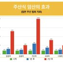 초등주산과암산 이미지