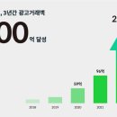 고애드 이미지