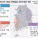 에스와이건설