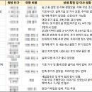 스타트업디테일링멀티샵 | 동탄 입주청소 업체 추천｜가격 비교·업체별 특징·예약 체크리스트 총정리
