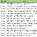 정림스크린골프 네이버블로그