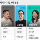 360-2-000080 | [210318] ②&#34;일단 구경하세요&#34; 제품 대신 콘텐츠 내밀었더니 MZ세대 몰렸다