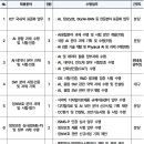 [2026 상반기] 한국정보통신기술협회(TTA) 채용 총정리(연봉·자소서·면접 후기)