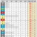 씨유 천안성정센터점 | 로또 최다 당첨번호 분석 및 로또 1149회 예상번호 확인 이번주 로또 2등 당첨지역