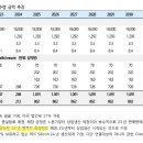 다그린태양광발전소 이미지
