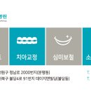 참조은치과기공소 이미지