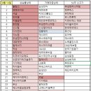 지엘엔지니어링 이미지