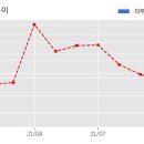 주식회사 케이티엔지니어링