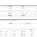마이스트주 이미지