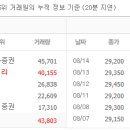 해성전자 이미지