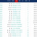 선학하키경기장 이미지