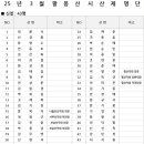 (완료) &#39;25.3.8(토) 팔봉산 시산제 명단 이미지