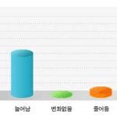 [ 이 직업 어때? ] 항공기조종사 이미지